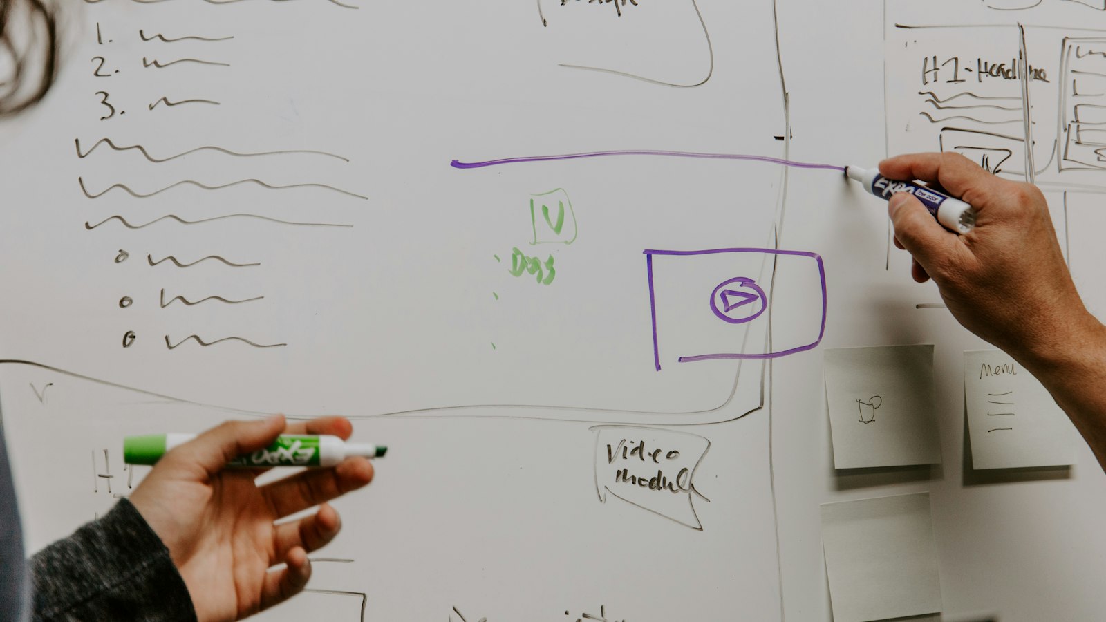 Planering av säljprocess på en whiteboard